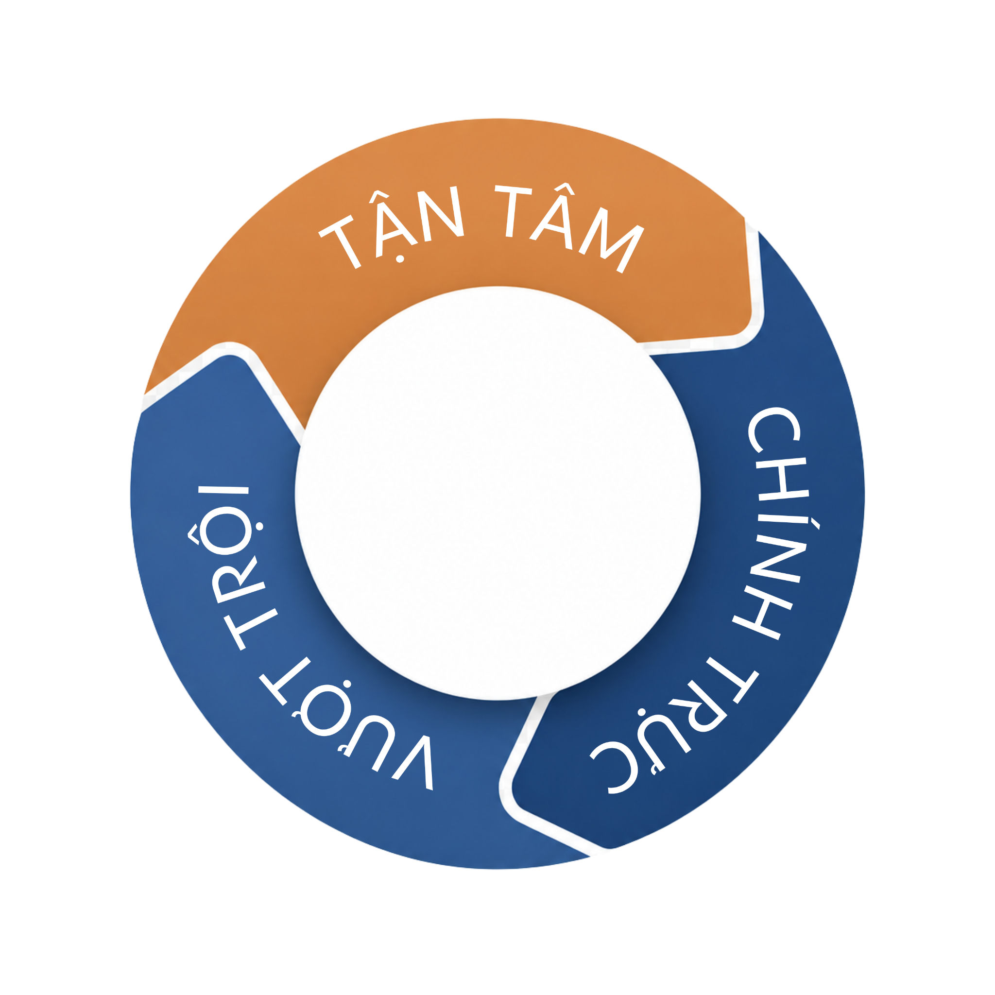 Giá trị văn hóa doanh nghiệp: Tận tâm, Chính trực, Vượt trội